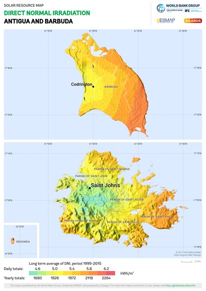 Direct Normal Irradiation